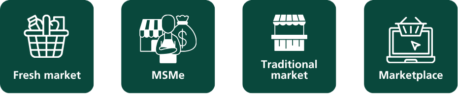 B2C